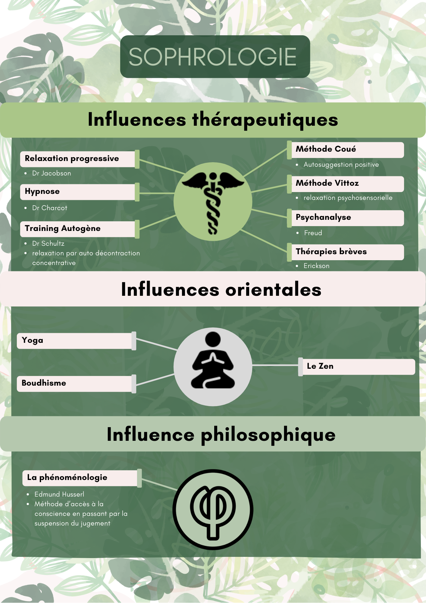 Histoire De La Sophrologie – Sophrologue BETTON – Anne-Sophie LEVIONNOIS